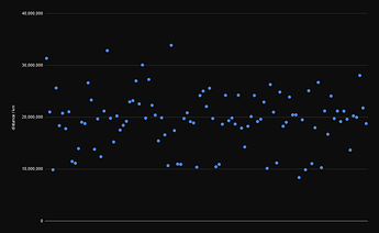 Distance to/from CX jump points