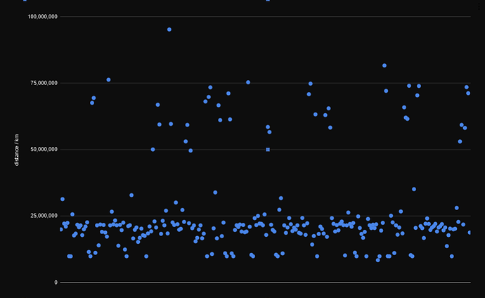 Distance to/from CX jump points & planet jump points