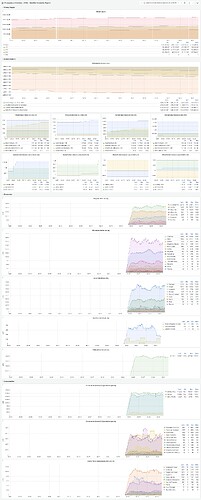 20230403 - PrUn Monthly Economic Report 2023 03