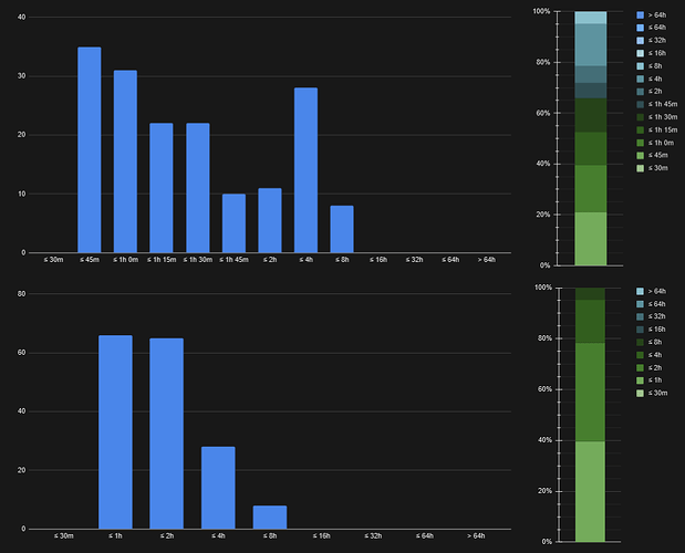 Number & percentage of EWPCs delivered within certain TTPD
