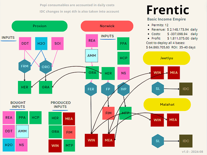 Frentic Stable Income v1