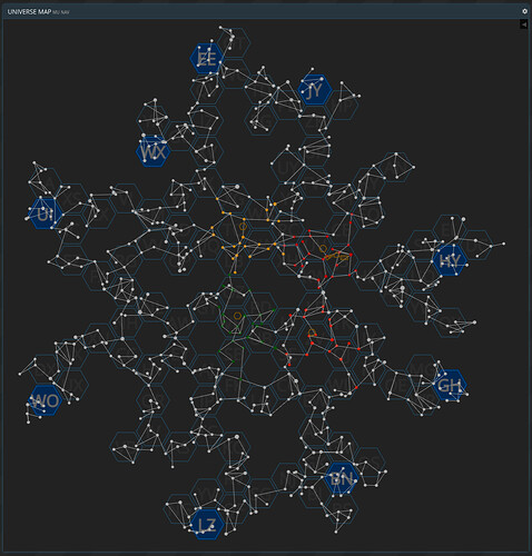 New sectors
