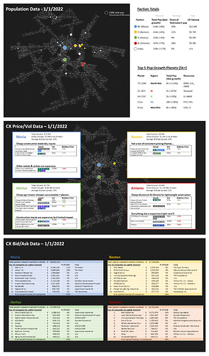 220101 PrUn Economic Data