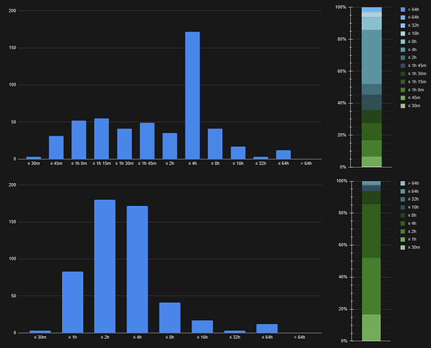 Number & percentage of EWPCs delivered within certain TTPD