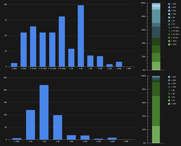 Number & percentage of EWPCs delivered within certain TTPD